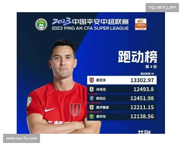 中超第21轮跑动距离榜周定洋再度登顶以13.5公里成最佳表现