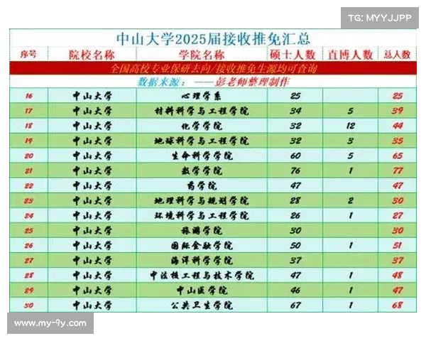 南昌大学3-0完胜中山大学，张昊楠19分助队保持不败
